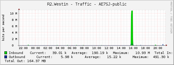 R2.Westin - Traffic - AE7SJ-public
