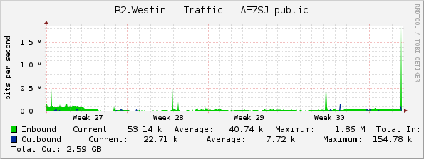 R2.Westin - Traffic - AE7SJ-public