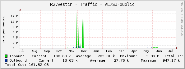 R2.Westin - Traffic - AE7SJ-public