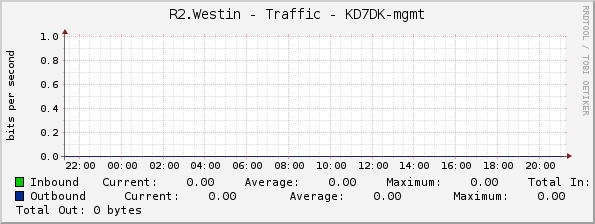 R2.Westin - Traffic - KD7DK-mgmt