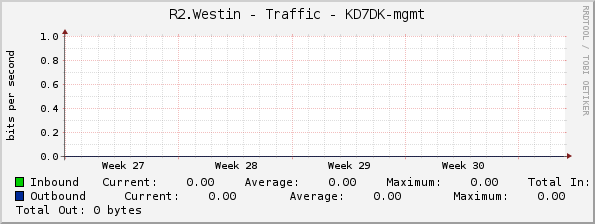 R2.Westin - Traffic - KD7DK-mgmt