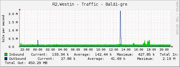 R2.Westin - Traffic - Baldi-gre