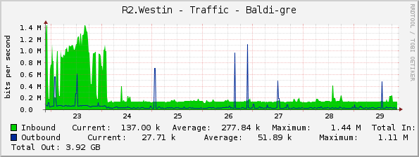 R2.Westin - Traffic - Baldi-gre
