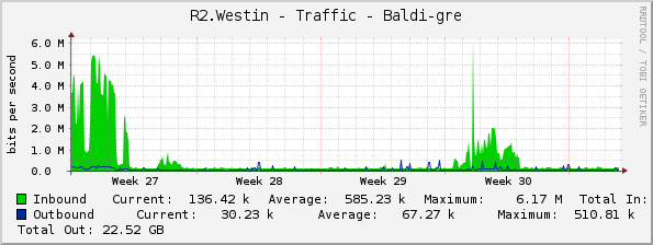 R2.Westin - Traffic - Baldi-gre
