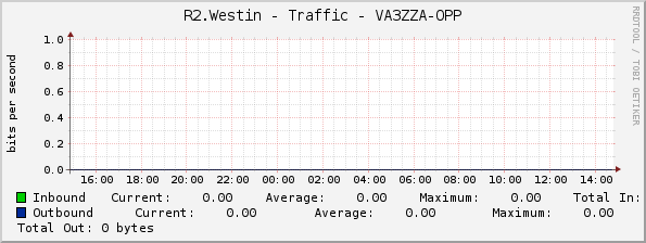 R2.Westin - Traffic - VA3ZZA-OPP