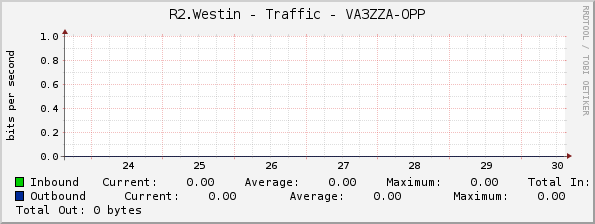 R2.Westin - Traffic - VA3ZZA-OPP