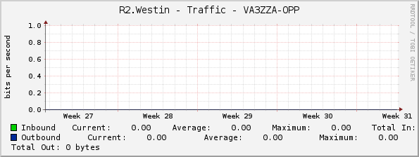 R2.Westin - Traffic - VA3ZZA-OPP