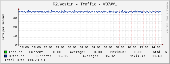 R2.Westin - Traffic - WB7AWL