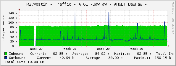 R2.Westin - Traffic - AH6ET-BawFaw - AH6ET BawFaw - 