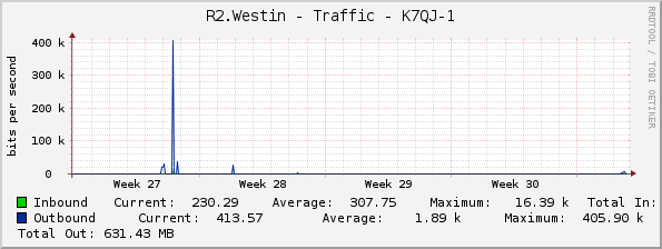 R2.Westin - Traffic - K7QJ-1