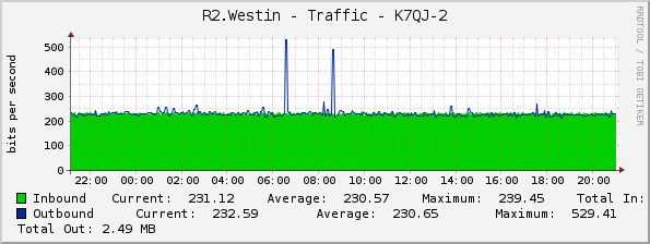 R2.Westin - Traffic - K7QJ-2