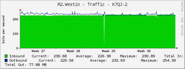 R2.Westin - Traffic - K7QJ-2