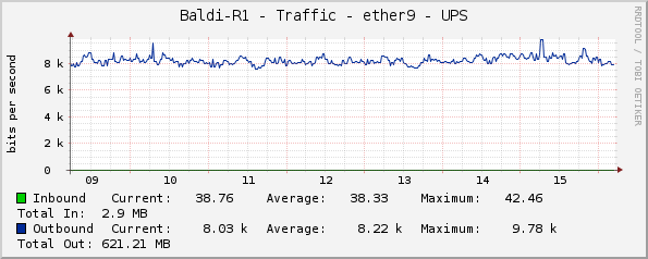 Baldi-R1 - Traffic - ether9 - UPS