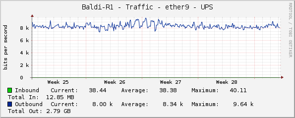 Baldi-R1 - Traffic - ether9 - UPS