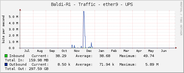 Baldi-R1 - Traffic - ether9 - UPS
