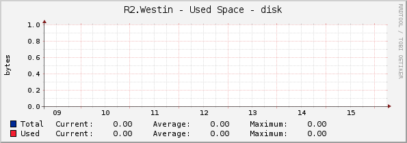 R2.Westin - Used Space - disk