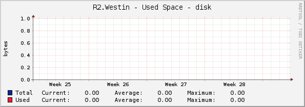 R2.Westin - Used Space - disk