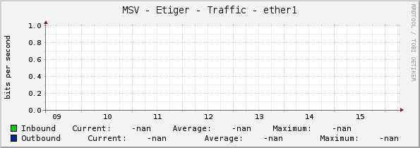 MSV - Etiger - Traffic - ether1