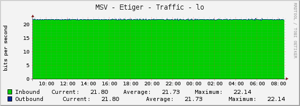 MSV - Etiger - Traffic - lo