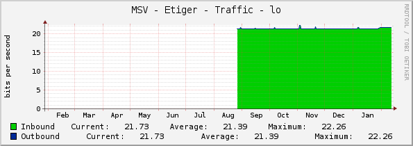 MSV - Etiger - Traffic - lo