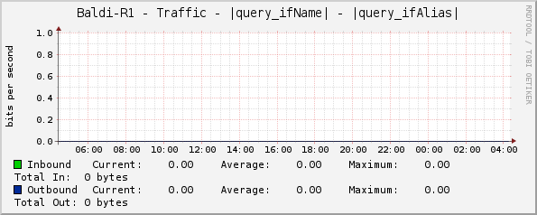 Baldi-R1 - Traffic - sfp-sfpplus2 - |query_ifAlias|