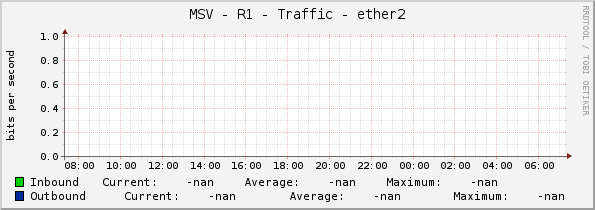 MSV - R1 - Traffic - ether2