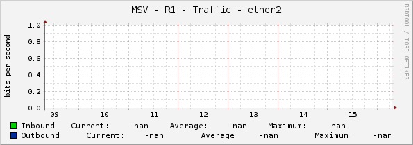 MSV - R1 - Traffic - ether2