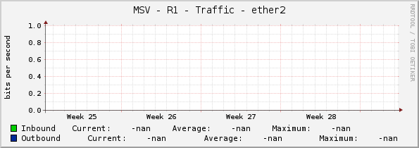 MSV - R1 - Traffic - ether2