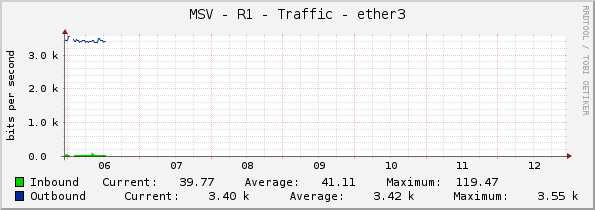 MSV - R1 - Traffic - ether3