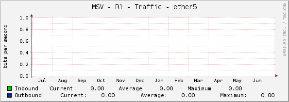 MSV - R1 - Traffic - ether5