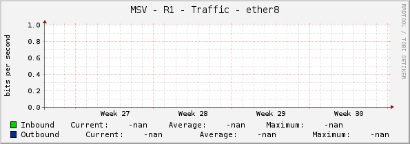 MSV - R1 - Traffic - ether8
