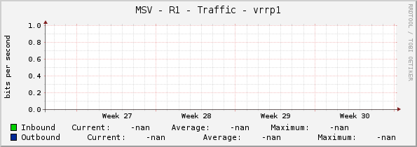 MSV - R1 - Traffic - vrrp1
