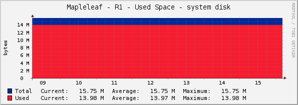 Mapleleaf - R1 - Used Space - system disk