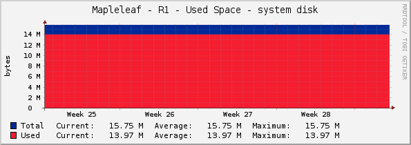 Mapleleaf - R1 - Used Space - system disk