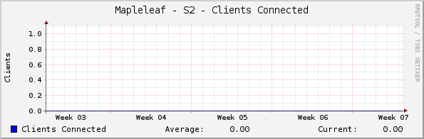 Mapleleaf - S2 - Clients Connected