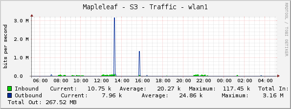 Mapleleaf - S3 - Traffic - wlan1