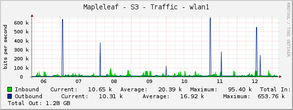 Mapleleaf - S3 - Traffic - wlan1