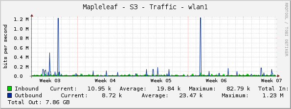 Mapleleaf - S3 - Traffic - wlan1