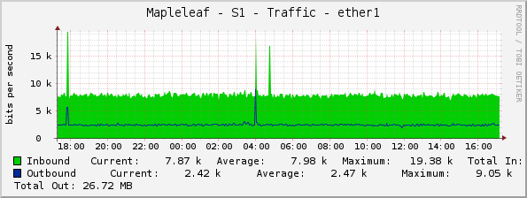 Mapleleaf - S1 - Traffic - ether1