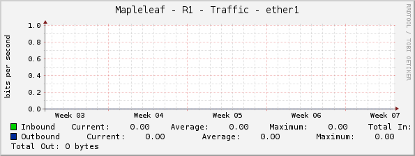 Mapleleaf - R1 - Traffic - ether1