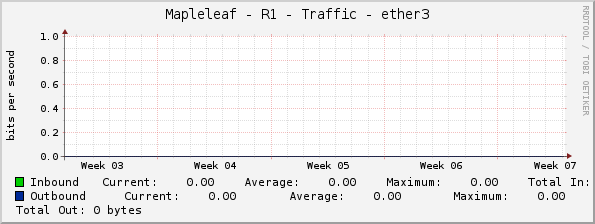 Mapleleaf - R1 - Traffic - ether3