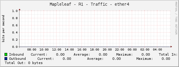 Mapleleaf - R1 - Traffic - ether4