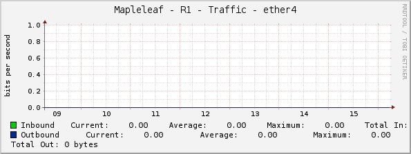 Mapleleaf - R1 - Traffic - ether4