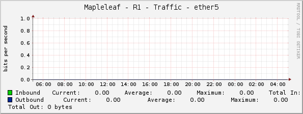 Mapleleaf - R1 - Traffic - ether5