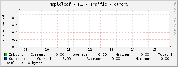 Mapleleaf - R1 - Traffic - ether5