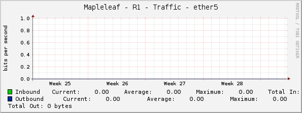 Mapleleaf - R1 - Traffic - ether5