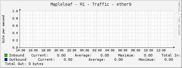Mapleleaf - R1 - Traffic - ether9