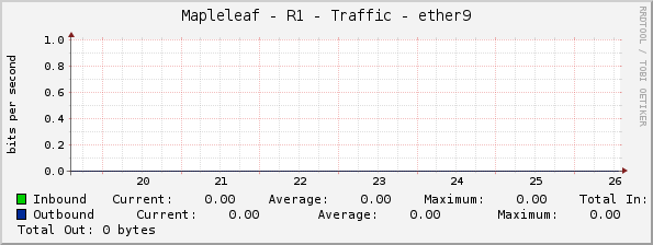 Mapleleaf - R1 - Traffic - ether9