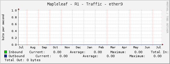 Mapleleaf - R1 - Traffic - ether9