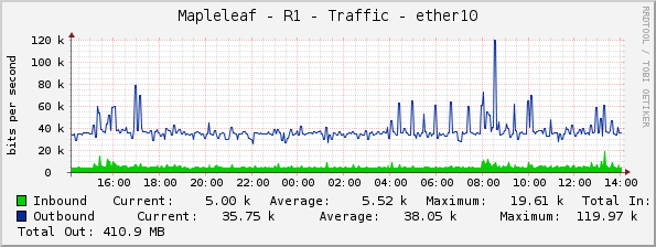 Mapleleaf - R1 - Traffic - ether10